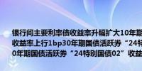 银行间主要利率债收益率升幅扩大10年期国债活跃券“24附息国债11”收益率上行1bp30年期国债活跃券“24特别国债01”收益率上行2bp20年期国债活跃券“24特别国债02”收益率上行2.5bp