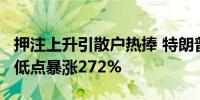 押注上升引散户热捧 特朗普的媒体公司从9月低点暴涨272%