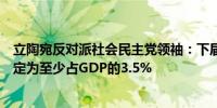 立陶宛反对派社会民主党领袖：下届政府将把国防支出目标定为至少占GDP的3.5%