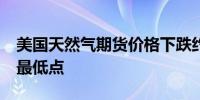 美国天然气期货价格下跌约5%跌至七周来的最低点