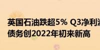 英国石油跌超5% Q3净利润同比下滑31% 净债务创2022年初来新高