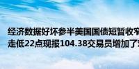 经济数据好坏参半美国国债短暂收窄跌幅美元指数DXY短线走低22点现报104.38交易员增加了对美联储降息的押注