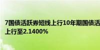 7国债活跃券短线上行10年期国债活跃券240011收益率短线上行至2.1400%