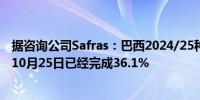 据咨询公司Safras：巴西2024/25种植年度大豆播种面积至10月25日已经完成36.1%