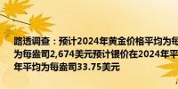 路透调查：预计2024年黄金价格平均为每盎司2,384美元2025年预计为每盎司2,674美元预计银价在2024年平均为每盎司28.45美元在2025年平均为每盎司33.75美元