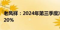 老凤祥：2024年第三季度净利润同比下降46.20%