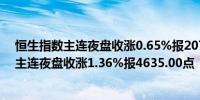 恒生指数主连夜盘收涨0.65%报20733.00点恒生科技指数主连夜盘收涨1.36%报4635.00点