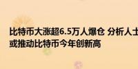 比特币大涨超6.5万人爆仓 分析人士：“特朗普交易”升温或推动比特币今年创新高