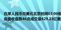 在岸人民币兑美元北京时间03:00收报7.1266较上一交易日夜盘收盘跌46点成交量429.23亿美元