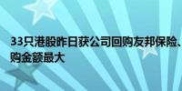 33只港股昨日获公司回购友邦保险、创科实业、太古地产回购金额最大