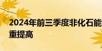 2024年前三季度非化石能源发电装机容量比重提高