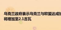 乌克兰政府表示乌克兰与欧盟达成协议将冬季电力进口能力将增加至2.1吉瓦