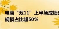 电商“双11”上半场成绩出炉 天猫美妆成交规模占比超50%