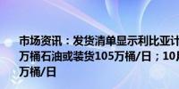 市场资讯：发货清单显示利比亚计划11月份出口大约3145万桶石油或装货105万桶/日；10月份出口2652万桶或85.5万桶/日