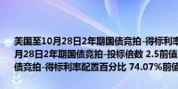 美国至10月28日2年期国债竞拍-得标利率 4.13%前值3.52%美国至10月28日2年期国债竞拍-投标倍数 2.5前值2.59美国至10月28日2年期国债竞拍-得标利率配置百分比 74.07%前值94.51%