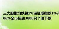 三大股指均跌超1%深证成指跌1%沪指跌1.2%创业板指跌2.06%全市场超3800只个股下跌