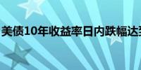 美债10年收益率日内跌幅达到0.63%报4.248