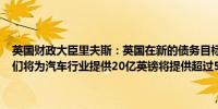 英国财政大臣里夫斯：英国在新的债务目标下拥有157亿英镑的余地我们将为汽车行业提供20亿英镑将提供超过50亿英镑的住房投资