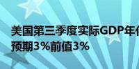 美国第三季度实际GDP年化季率初值为2.8%预期3%前值3%