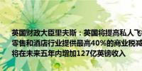 英国财政大臣里夫斯：英国将提高私人飞机的航空旅客税税率；我将为零售和酒店行业提供最高40%的商业税减免设有上限；非居民税收措施将在未来五年内增加127亿英镑收入