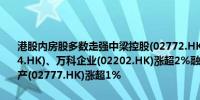 港股内房股多数走强中梁控股(02772.HK)涨超4%旭辉控股集团(00884.HK)、万科企业(02202.HK)涨超2%融创中国(01918.HK)、富力地产(02777.HK)涨超1%