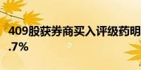 409股获券商买入评级药明康德目标涨幅达79.7% 