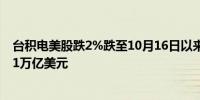 台积电美股跌2%跌至10月16日以来的新低水平总市值跌破1万亿美元