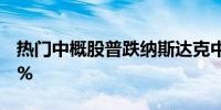 热门中概股普跌纳斯达克中国金龙指数跌超1%