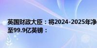 英国财政大臣：将2024-2025年净融资需求增加22亿英镑至99.9亿英镑：