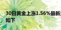 30日黄金上涨1.56%最新主力合约持仓变化如下