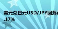 美元兑日元USD/JPY回落至153下方日内跌0.17%