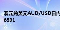 澳元兑美元AUD/USD日内涨超0.50%现报0.6591