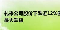 礼来公司股价下跌近12%创2008年10月以来最大跌幅