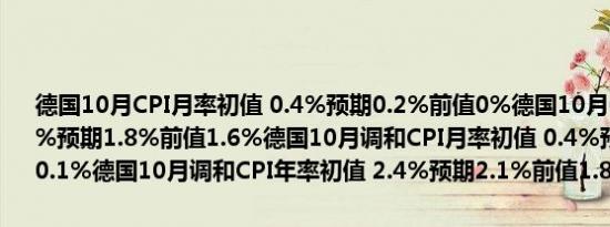 德国10月CPI月率初值 0.4%预期0.2%前值0%德国10月CPI年率初值 2%预期1.8%前值1.6%德国10月调和CPI月率初值 0.4%预期0.2%前值-0.1%德国10月调和CPI年率初值 2.4%预期2.1%前值1.8%