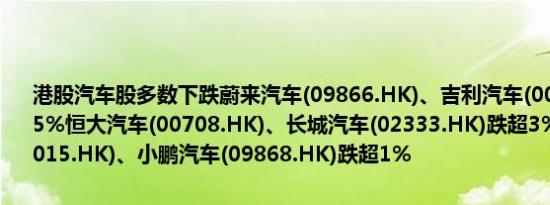 港股汽车股多数下跌蔚来汽车(09866.HK)、吉利汽车(00175.HK)跌超5%恒大汽车(00708.HK)、长城汽车(02333.HK)跌超3%理想汽车(02015.HK)、小鹏汽车(09868.HK)跌超1%