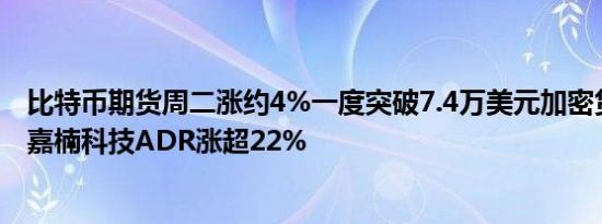 比特币期货周二涨约4%一度突破7.4万美元加密货币概念股嘉楠科技ADR涨超22%