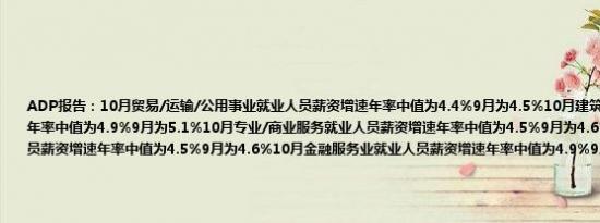 ADP报告：10月贸易/运输/公用事业就业人员薪资增速年率中值为4.4%9月为4.5%10月建筑业就业人员薪资增速年率中值为4.9%9月为5.1%10月专业/商业服务就业人员薪资增速年率中值为4.5%9月为4.6%10月制造业就业人员薪资增速年率中值为4.5%9月为4.6%10月金融服务业就业人员薪资增速年率中值为4.9%9月为4.9%