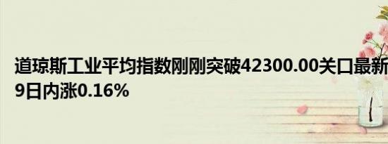 道琼斯工业平均指数刚刚突破42300.00关口最新报42300.69日内涨0.16%