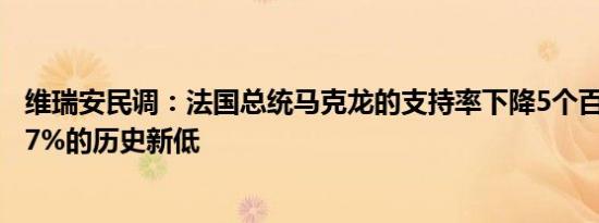 维瑞安民调：法国总统马克龙的支持率下降5个百分点创下17%的历史新低