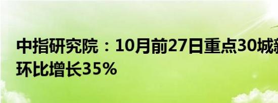 中指研究院：10月前27日重点30城新房成交环比增长35%