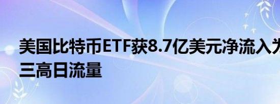 美国比特币ETF获8.7亿美元净流入为历史第三高日流量