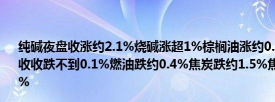 纯碱夜盘收涨约2.1%烧碱涨超1%棕榈油涨约0.9%铁矿石则收收跌不到0.1%燃油跌约0.4%焦炭跌约1.5%焦煤跌约2.1%