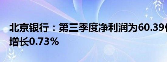 北京银行：第三季度净利润为60.39亿元同比增长0.73%