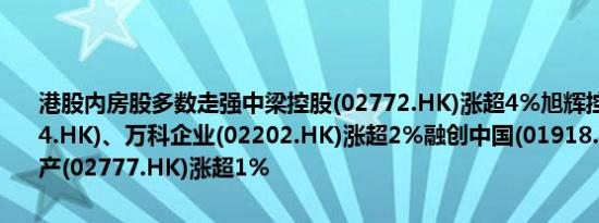 港股内房股多数走强中梁控股(02772.HK)涨超4%旭辉控股集团(00884.HK)、万科企业(02202.HK)涨超2%融创中国(01918.HK)、富力地产(02777.HK)涨超1%