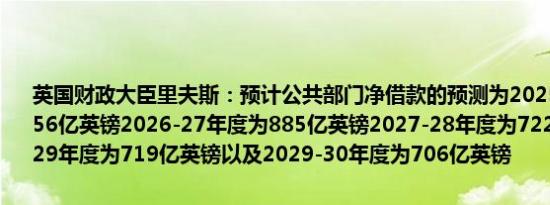 英国财政大臣里夫斯：预计公共部门净借款的预测为2025-26年度为1056亿英镑2026-27年度为885亿英镑2027-28年度为722亿英镑2028-29年度为719亿英镑以及2029-30年度为706亿英镑