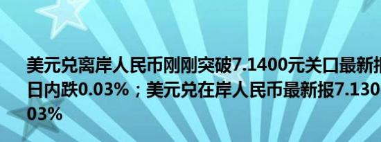 美元兑离岸人民币刚刚突破7.1400元关口最新报7.1399元日内跌0.03%；美元兑在岸人民币最新报7.1303元日内涨0.03%