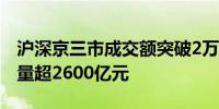 沪深京三市成交额突破2万亿元较昨日此时放量超2600亿元