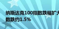 纳斯达克100指数跌幅扩大至2%标普500指数跌约1.5%