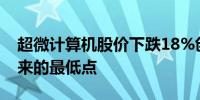 超微计算机股价下跌18%创下自去年12月以来的最低点