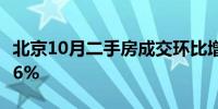 北京10月二手房成交环比增长16%同比增长46%